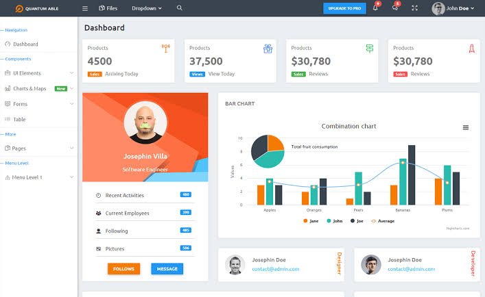 Advanced Dashboard